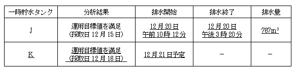 サブドレン他水処理施設の状況