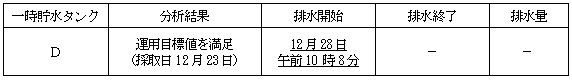 サブドレン他水処理施設の状況