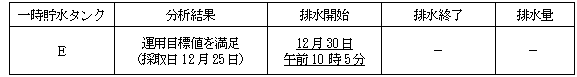 サブドレン他水処理施設の状況