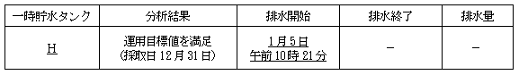 サブドレン他水処理施設の状況