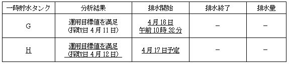 サブドレン他水処理施設の状況
