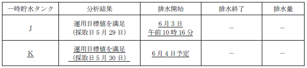 サブドレン他水処理施設の状況