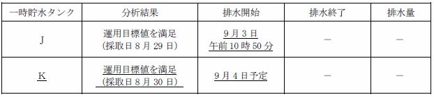 サブドレン他水処理施設の状況