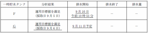 サブドレン他水処理施設の状況