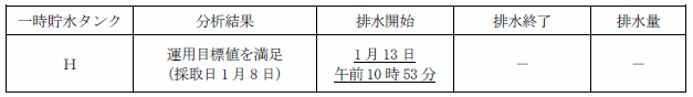 サブドレン他水処理施設の状況