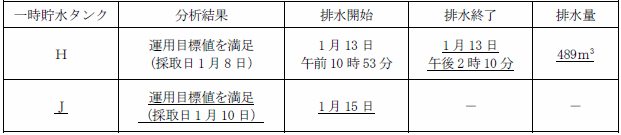 サブドレン他水処理施設の状況