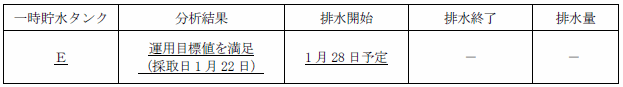 サブドレン他水処理施設の状況