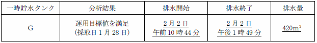 サブドレン他水処理施設の状況