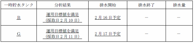 サブドレン他水処理施設の状況