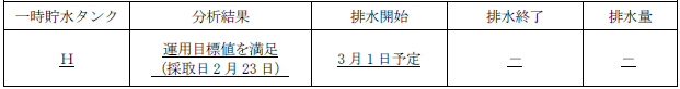 サブドレン他水処理施設の状況