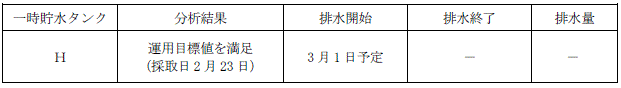 サブドレン他水処理施設の状況