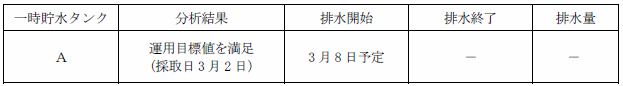 サブドレン他水処理施設の状況