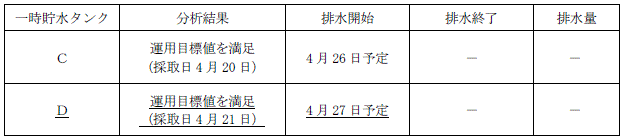 サブドレン他水処理施設の状況