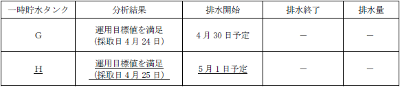 サブドレン他水処理施設の状況