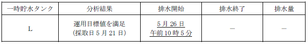 サブドレン他水処理施設の状況