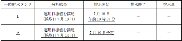 サブドレン他水処理施設の状況