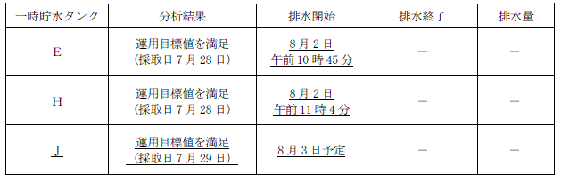 サブドレン他水処理施設の状況