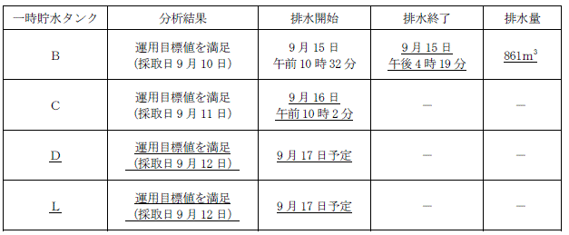 サブドレン他水処理施設の状況