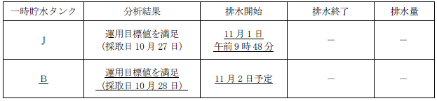 サブドレン他水処理施設の状況