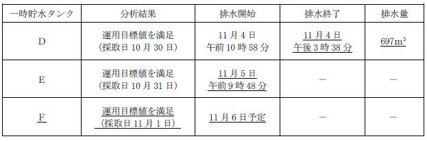 サブドレン他水処理施設の状況