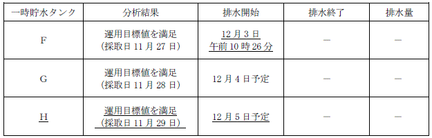 サブドレン他水処理施設の状況