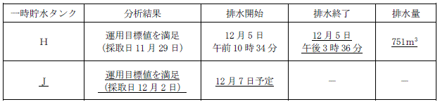 サブドレン他水処理施設の状況