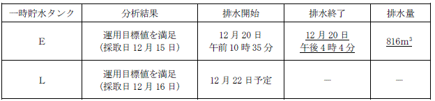 サブドレン他水処理施設の状況