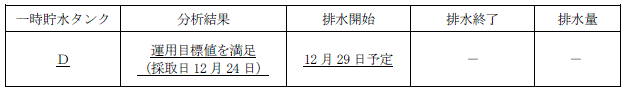 サブドレン他水処理施設の状況