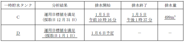 サブドレン他水処理施設の状況