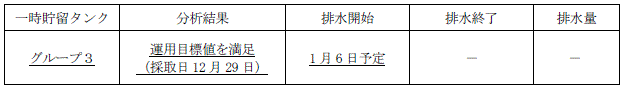 地下水バイパスの状況