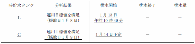 サブドレン他水処理施設の状況