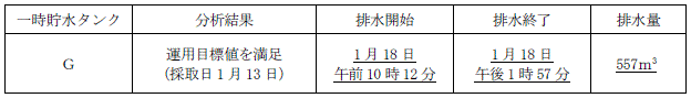 サブドレン他水処理施設の状況