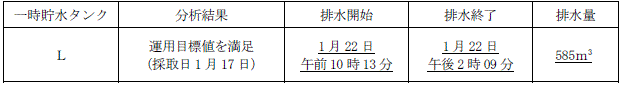 サブドレン他水処理施設の状況