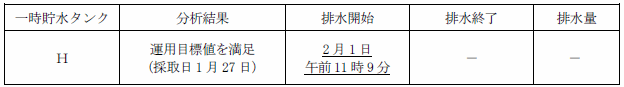 サブドレン他水処理施設の状況
