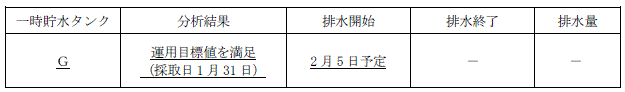 サブドレン他水処理施設の状況