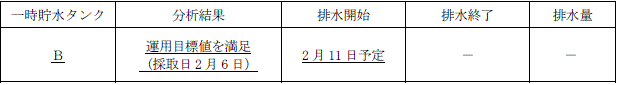 サブドレン他水処理施設の状況