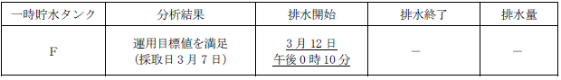 サブドレン他水処理施設の状況