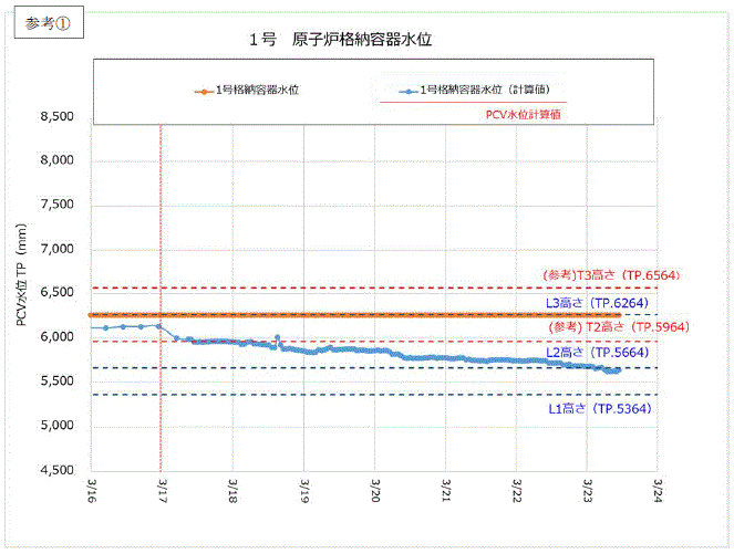 参考