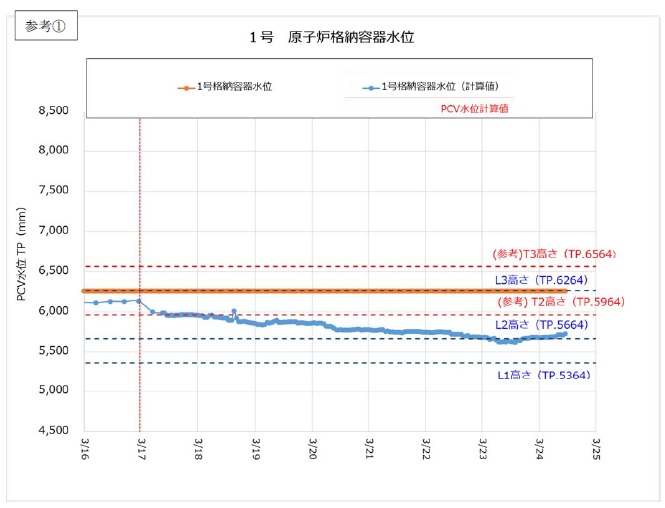 参考