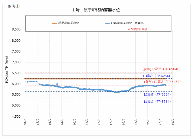 参考