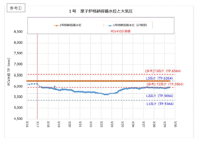 参考