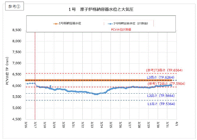 参考