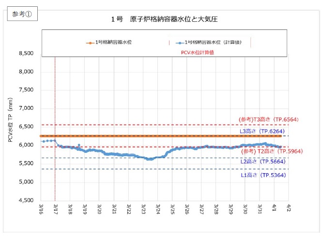 参考