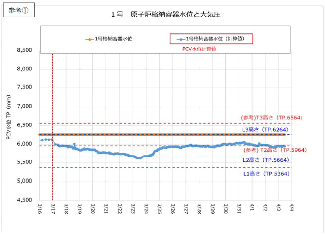 参考