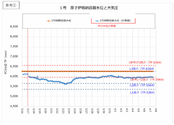 参考