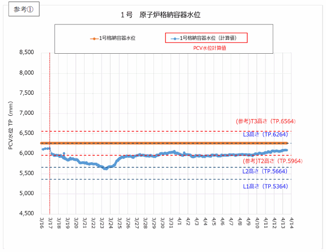 参考