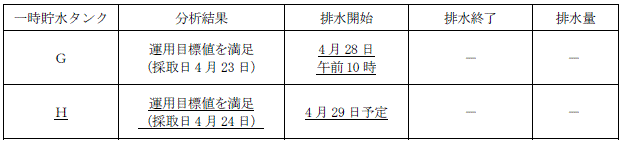 サブドレン他水処理施設の状況