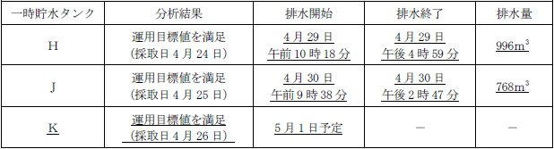 サブドレン他水処理施設の状況