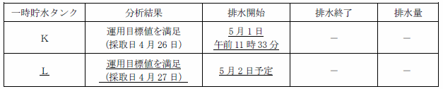 サブドレン他水処理施設の状況