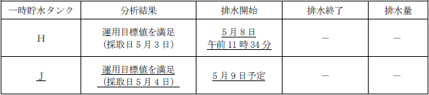 サブドレン他水処理施設の状況